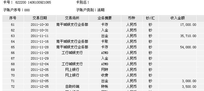 12月5日岳陽買家匯款3500元至工行帳戶