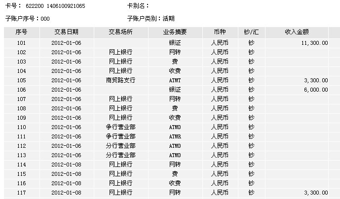 1月8日南京買家匯款3300元至工行帳戶